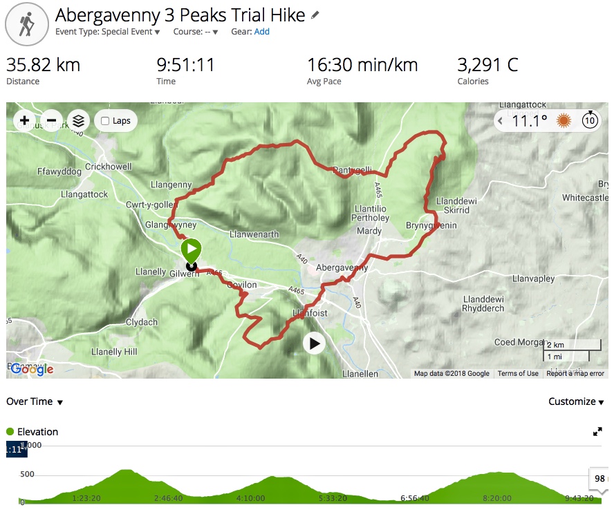 Abergavenny Three Peaks Route
